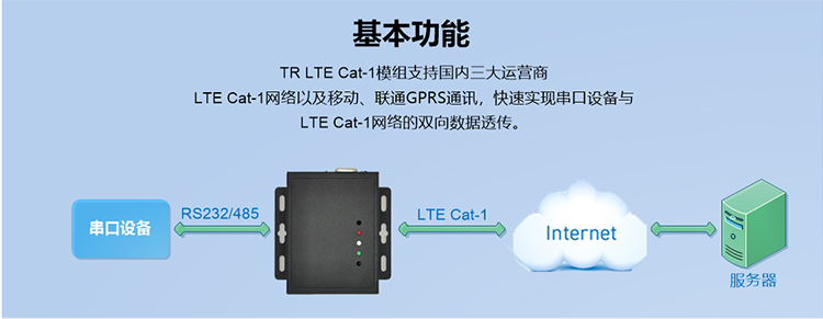 腾锐Cat-1